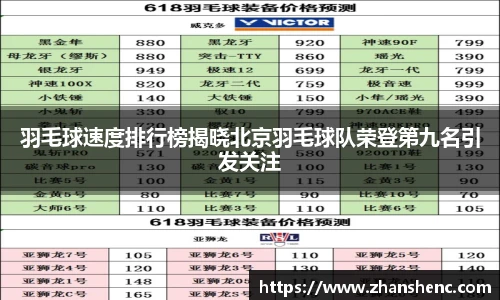 羽毛球速度排行榜揭晓北京羽毛球队荣登第九名引发关注